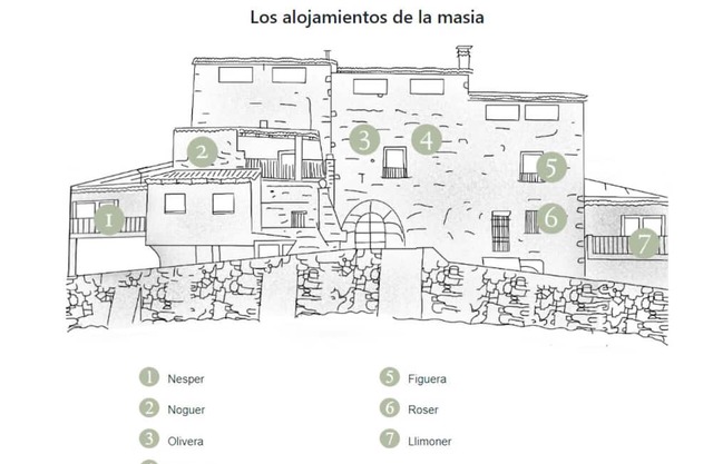 Timeless Tranquility: Experience the Legacy of Masía Aubareda, 1h from Barcelona